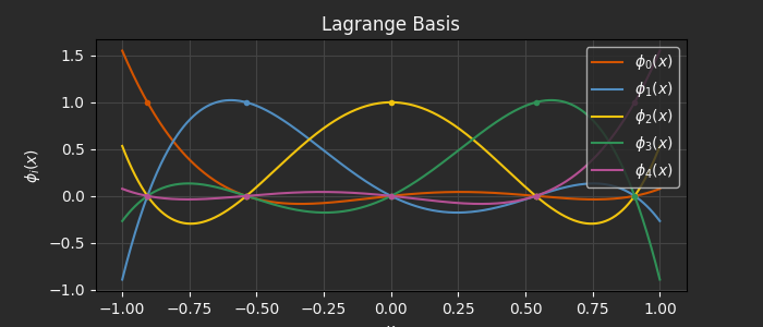 ../_images/approximation_1_dark.png