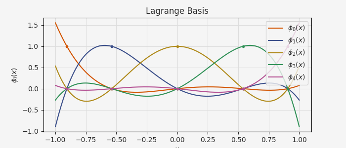 ../_images/approximation_1_light.png