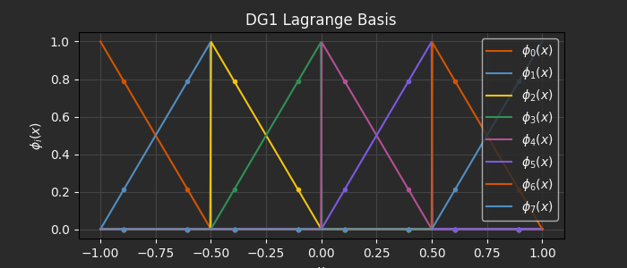 ../_images/approximation_3_dark.png