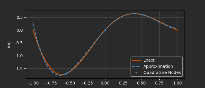../_images/approximation_5_dark.png