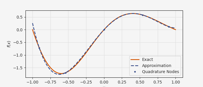 ../_images/approximation_5_light.png
