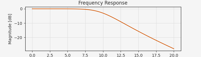 ../../_images/codegen02_0_light.png