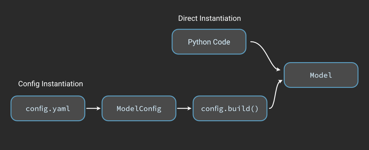 ../../_images/config_lifecycle_dark.png