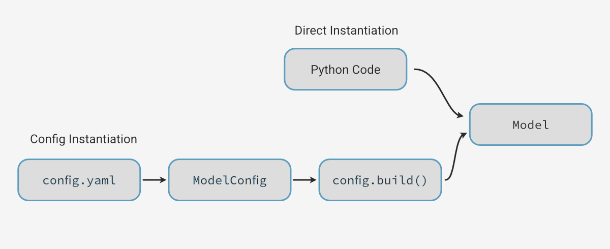 ../../_images/config_lifecycle_light.png