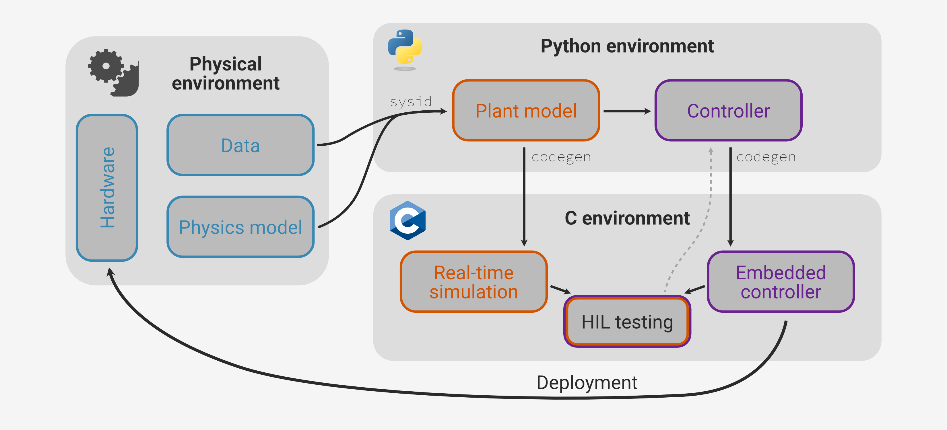 ../../_images/dev_workflow.png