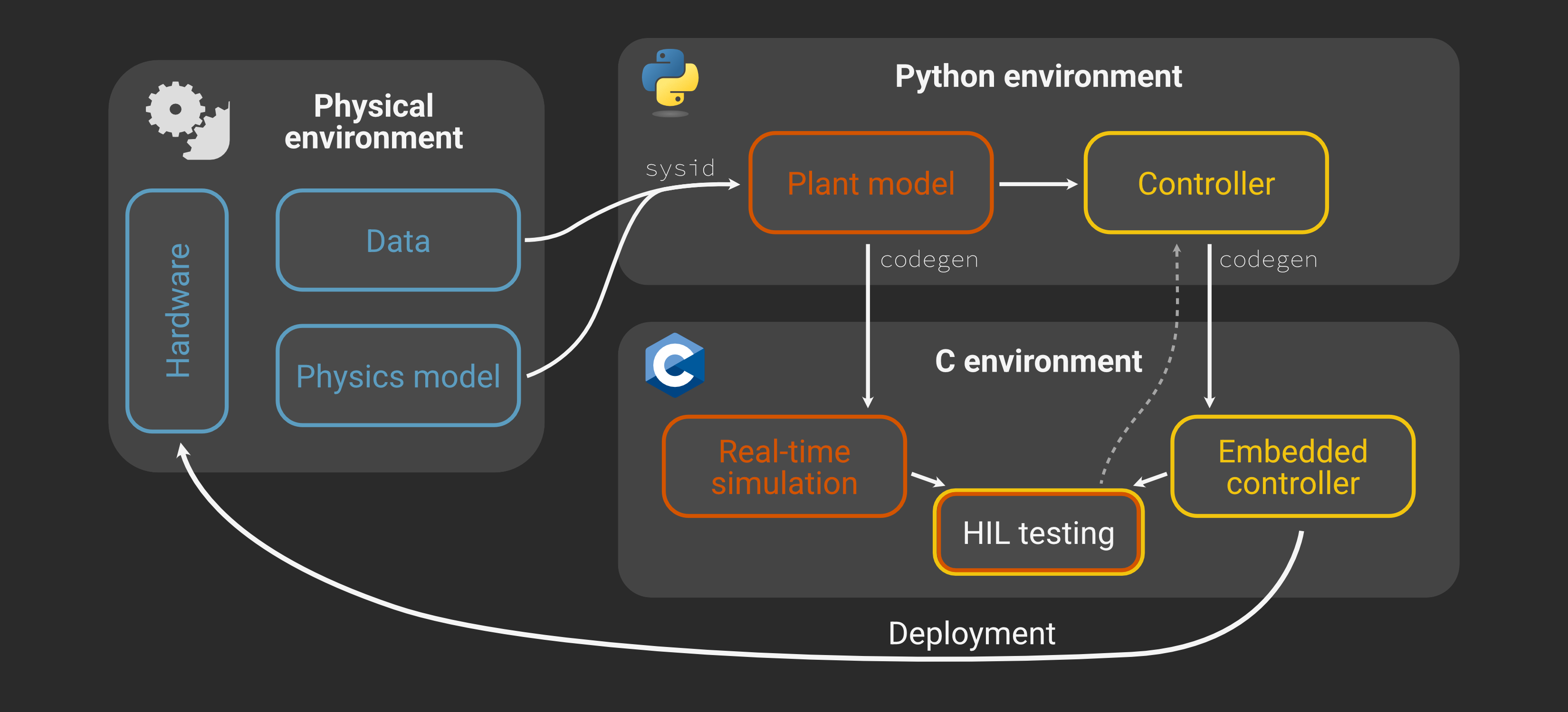 ../../_images/dev_workflow_dark.png