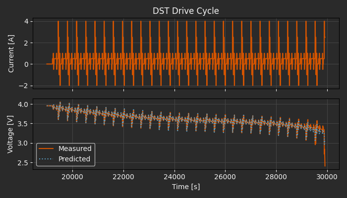 ../../../_images/dst_eval_dark.png