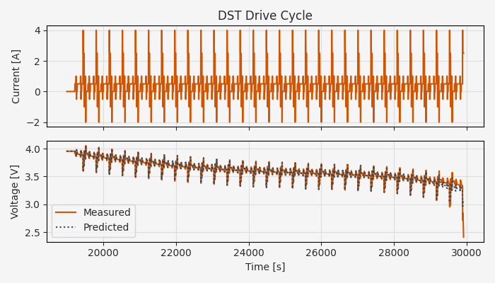 ../../../_images/dst_eval_light.png