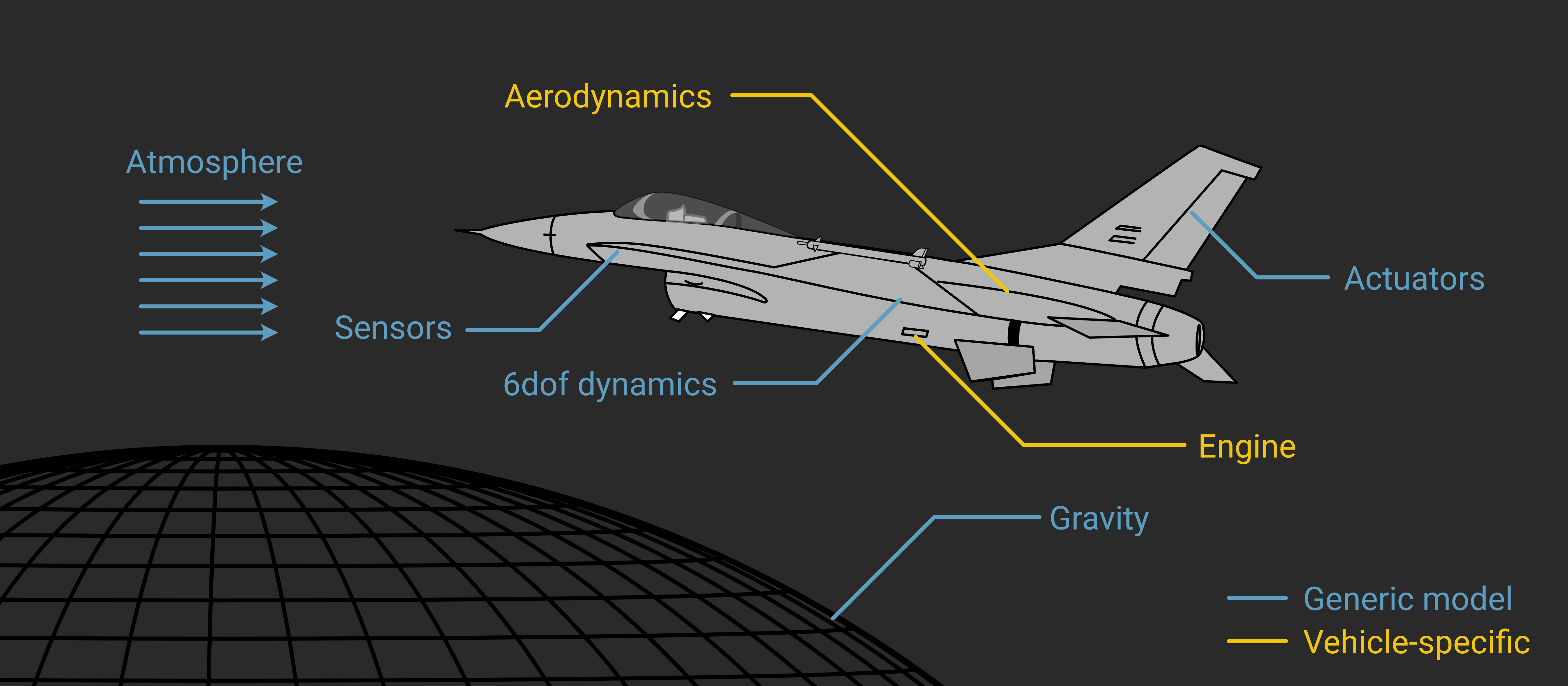 ../../_images/f16_subsystems_dark.png