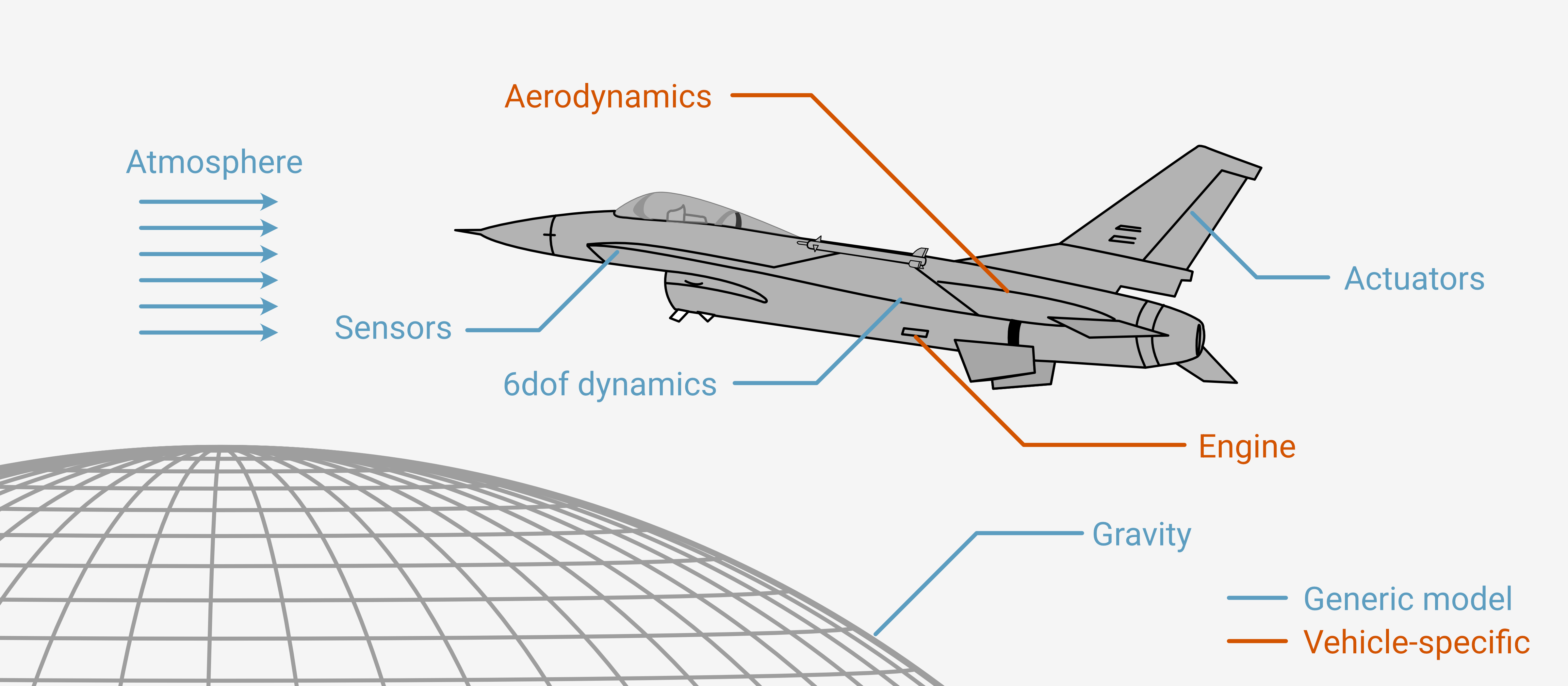 ../../_images/f16_subsystems_light.png