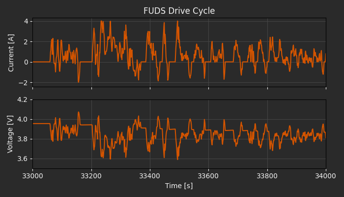 ../../../_images/fuds_dark.png