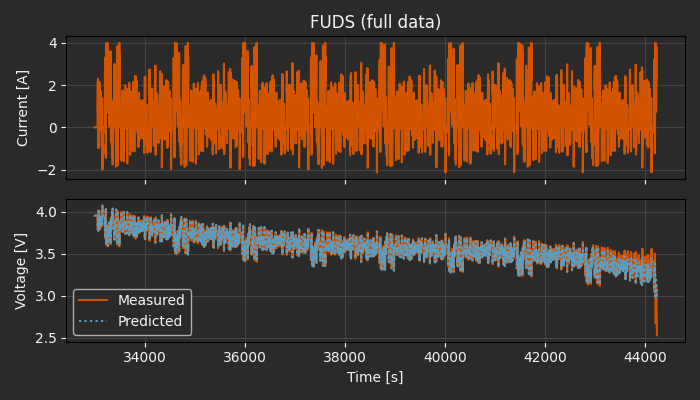 ../../../_images/fuds_eval_full_dark.png