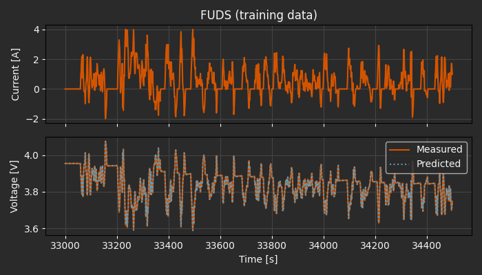 ../../../_images/fuds_eval_train_dark.png