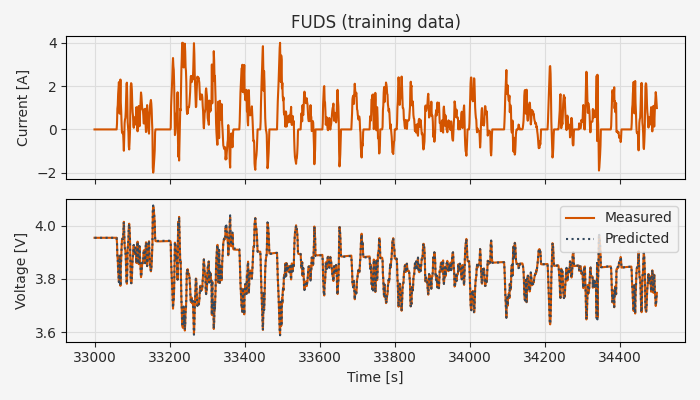 ../../../_images/fuds_eval_train_light.png