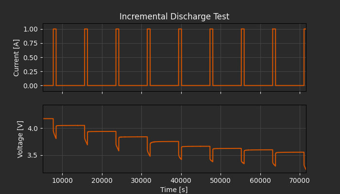 ../../../_images/incremental_pulse_dark.png