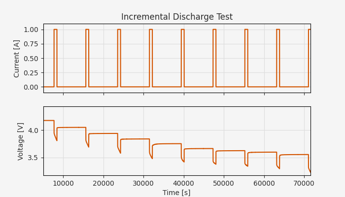 ../../../_images/incremental_pulse_light.png