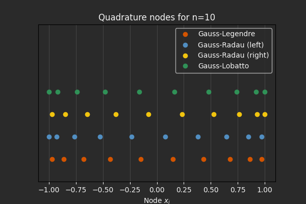 ../_images/quadrature_6_dark.png