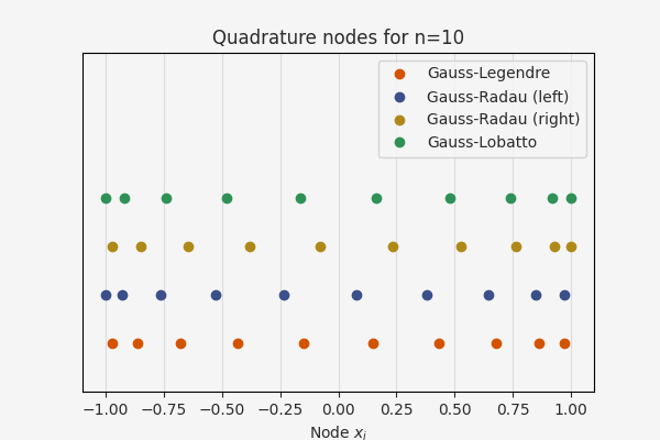 ../_images/quadrature_6_light.png