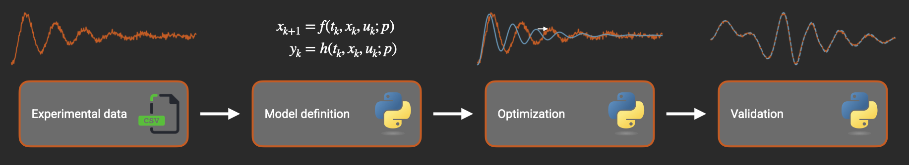 ../../_images/sysid_workflow.png