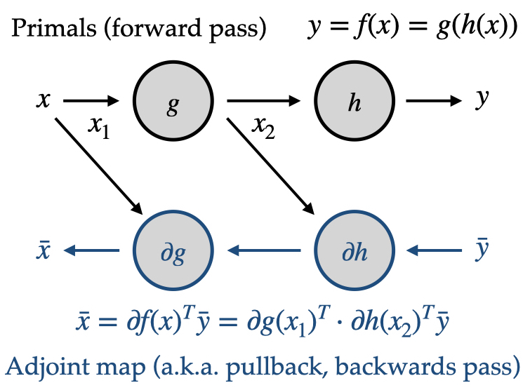 Pullback