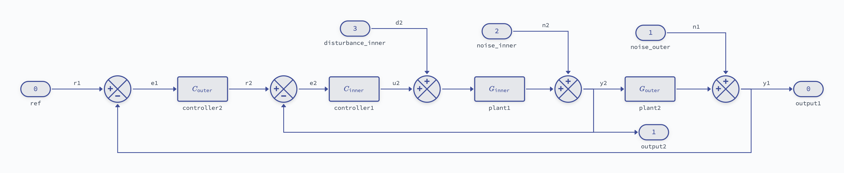 ../_images/cascaded-light.png