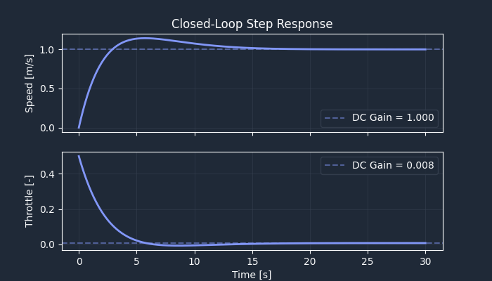 ../_images/cruise_control_0_dark.png