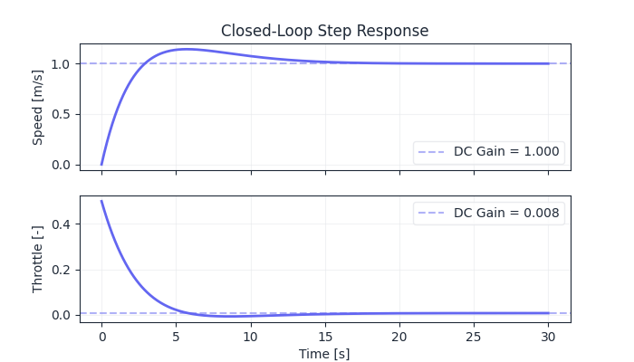../_images/cruise_control_0_light.png