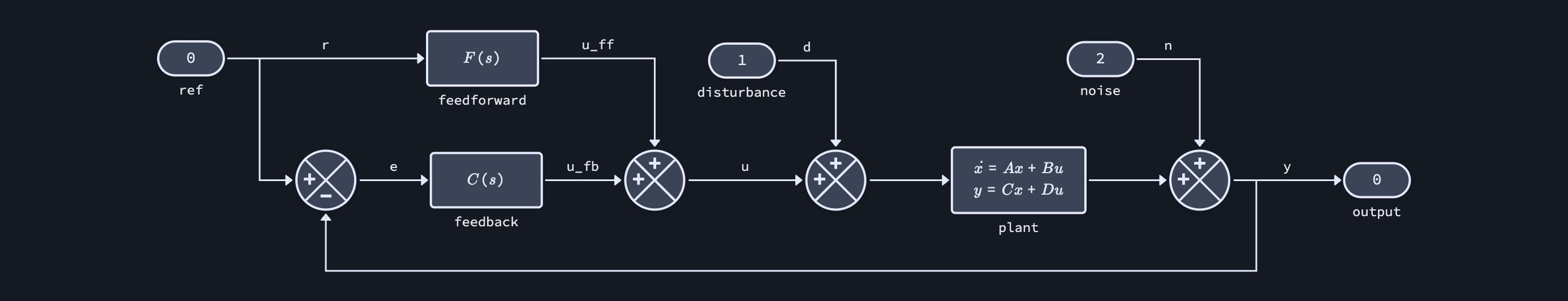../_images/feedforward-ss-dark.png