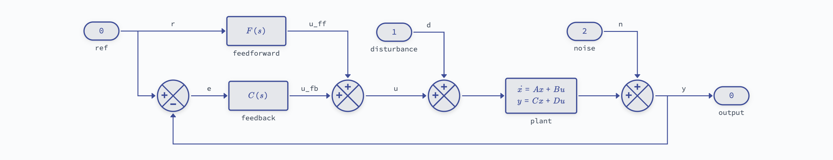 ../_images/feedforward-ss-light.png