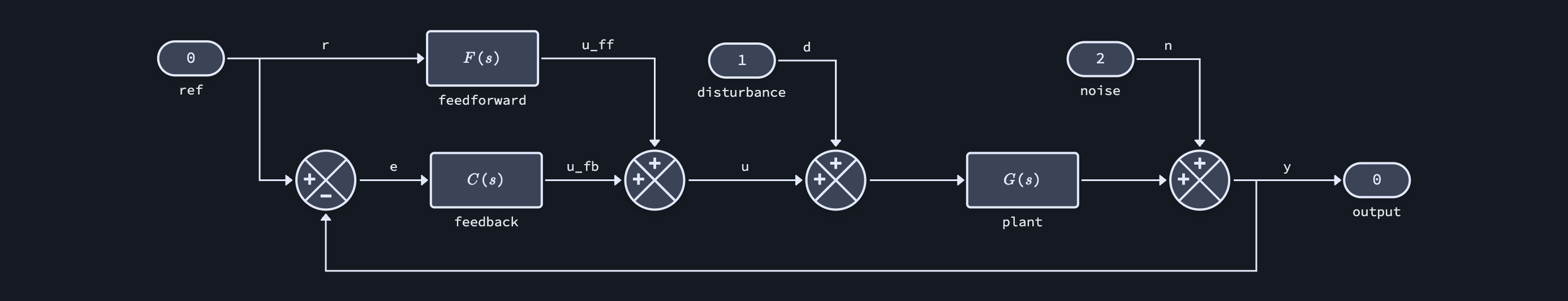 ../_images/feedforward-tf-dark.png