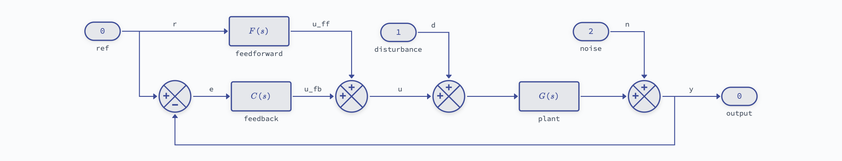 ../_images/feedforward-tf-light.png