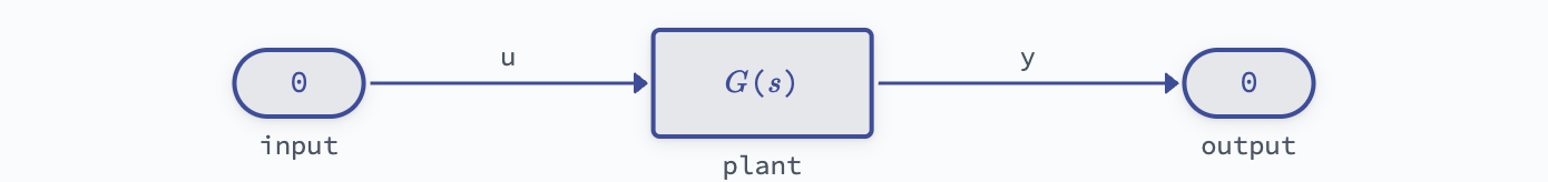 ../_images/open-loop-tf-light.png